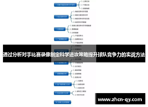 通过分析对手比赛录像制定科学进攻策略提升球队竞争力的实战方法