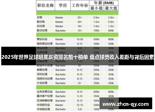 2025年世界足球明星薪资排名前十榜单 盘点球员收入差距与背后因素