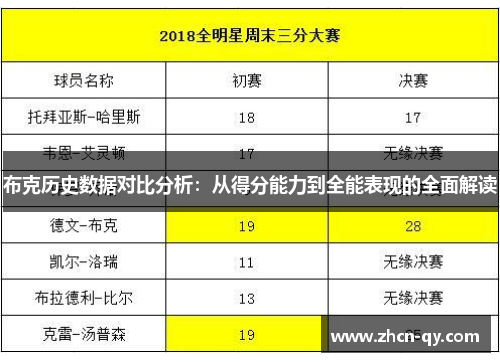 布克历史数据对比分析：从得分能力到全能表现的全面解读