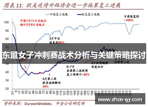 东盟女子冲刺赛战术分析与关键策略探讨