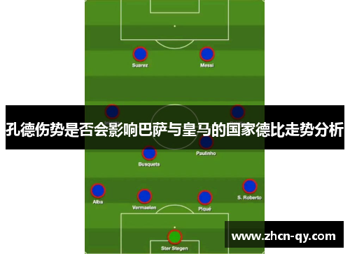 孔德伤势是否会影响巴萨与皇马的国家德比走势分析