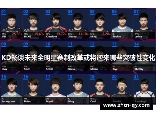 KD畅谈未来全明星赛制改革或将迎来哪些突破性变化