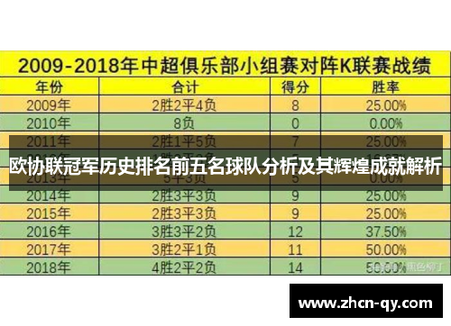 欧协联冠军历史排名前五名球队分析及其辉煌成就解析