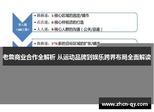 老詹商业合作全解析 从运动品牌到娱乐跨界布局全面解读