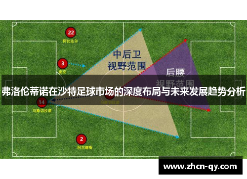 弗洛伦蒂诺在沙特足球市场的深度布局与未来发展趋势分析