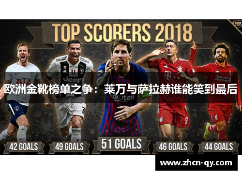 欧洲金靴榜单之争：莱万与萨拉赫谁能笑到最后