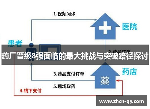 药厂晋级8强面临的最大挑战与突破路径探讨