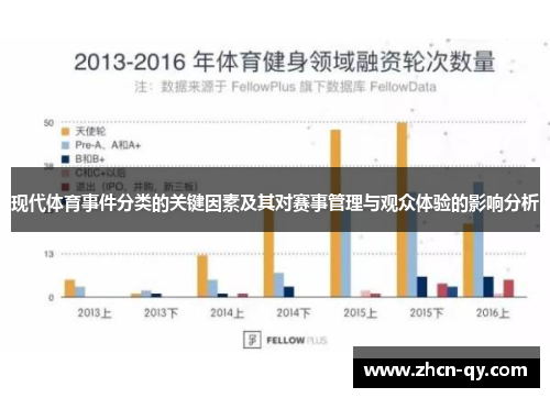 现代体育事件分类的关键因素及其对赛事管理与观众体验的影响分析