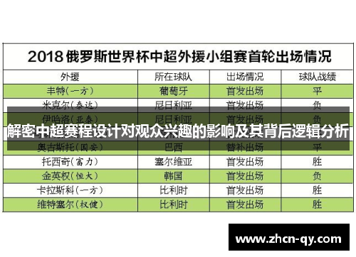 解密中超赛程设计对观众兴趣的影响及其背后逻辑分析