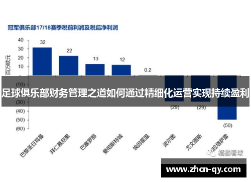 足球俱乐部财务管理之道如何通过精细化运营实现持续盈利
