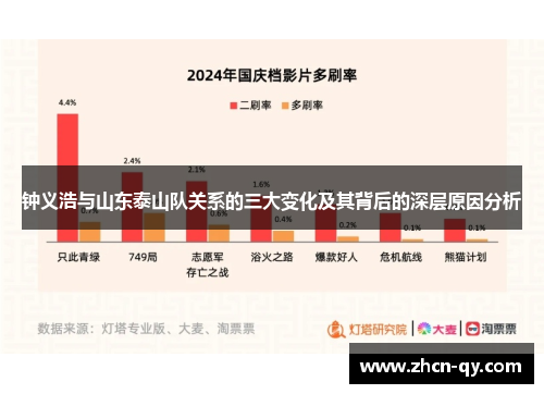 钟义浩与山东泰山队关系的三大变化及其背后的深层原因分析