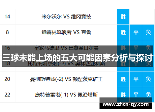 三球未能上场的五大可能因素分析与探讨