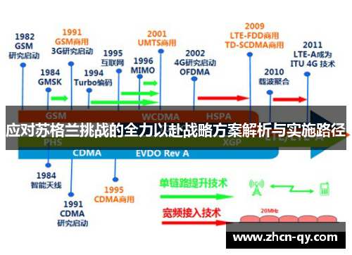 应对苏格兰挑战的全力以赴战略方案解析与实施路径
