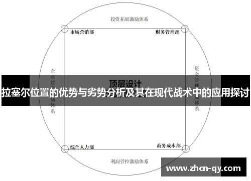 拉塞尔位置的优势与劣势分析及其在现代战术中的应用探讨